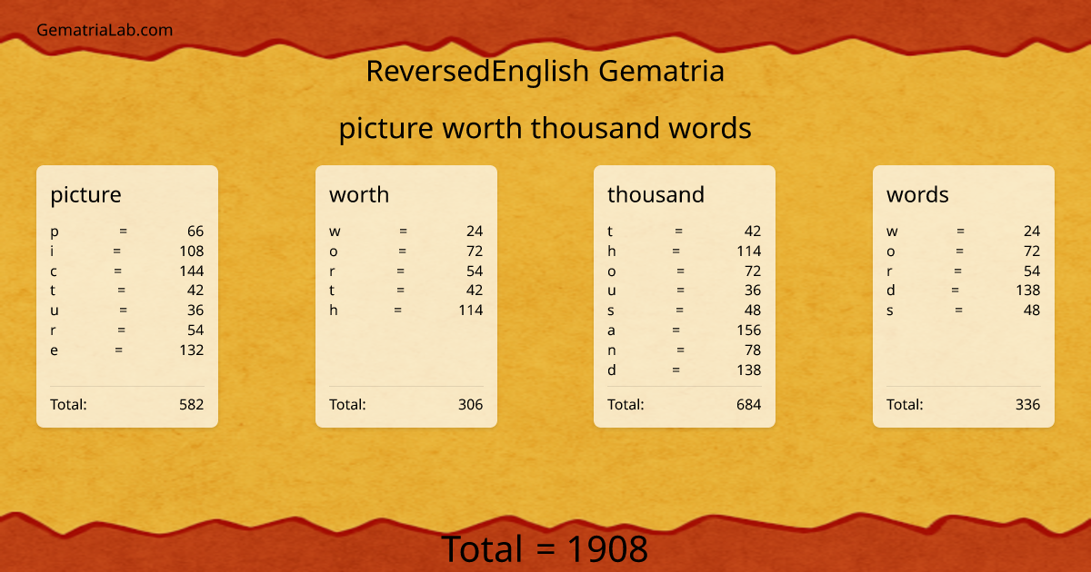 picture worth thousand words in reversedEnglish Gematria